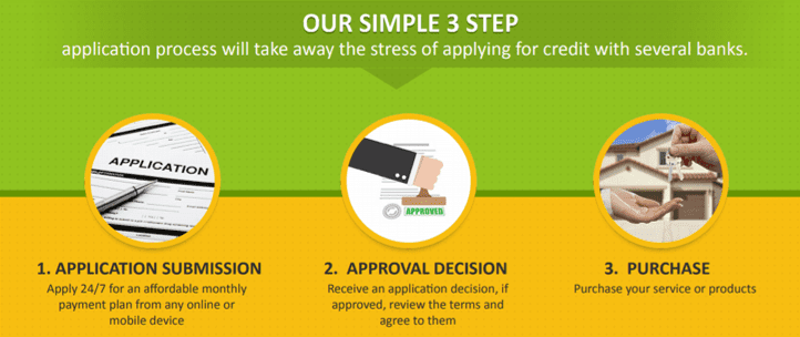 A simple 3 step process to take away the stress of applying for credit.